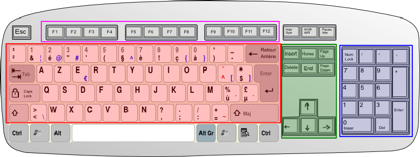 Les zones du clavier