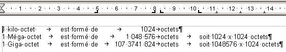 Multiples de l'octet